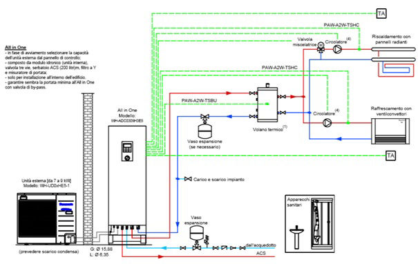 0-CO2 | Vademecum PdC - Installazione - Schema 9